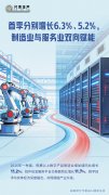 <b>务业、软件消息办事、科技研发、金融办事、现</b>