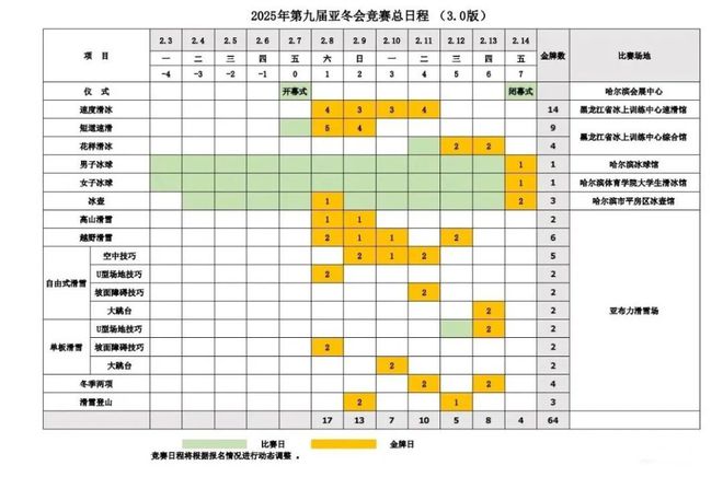 定了哈尔滨亚冬会赛事日程公布附购票+观赛指南→星空体育登录(图1)